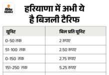 ਹਰਿਆਣਾ-ਬਿਜਲੀ-ਦਰਾਂ-ਵਧੇ-2025-ਹਰਕ-ਪਾਵਰ-ਪਾਵਰ-ਪਾਵਰ-ਹਾਈਕ | ਨਿਆਬ ਸੈਣੀ ਭਾਜਪਾ ਅਨਿਲ ਵਿੱਜ | ਕੱਲ੍ਹ ਤੋਂ ਹਰਿਆਣਾ ਵਿੱਚ ਬਿਜਲੀ ਮਹਿੰਗਾ ਹੋਵੇਗੀ: ਰੇਟ 3 ਸਾਲ ਪਹਿਲਾਂ ਵੱਧ ਗਈ ਸੀ, ਬਾਲਣ ਸਰਚਾਰਜ ਪਹਿਲਾਂ ਹੀ ਵਧ ਗਿਆ ਹੈ; 81 ਲੱਖ ਖਪਤਕਾਰਾਂ ਨੂੰ ਸਦਮਾ – ਹਰਿਆਣਾ ਨਿ News ਜ਼