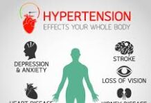 ‘ਹਾਈਪਰਟੈਂਸ਼ਨ’ ਇੱਕ ਸਾਇਲੈਂਟ ਕਿਲਰ ਹੈ