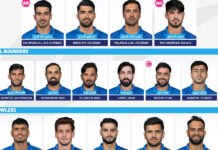 ਭਾਰਤ ਖ਼ਿਲਾਫ਼ T20 ਸੀਰੀਜ਼ ਲਈ ਅਫਗਾਨਿਸਤਾਨ ਦੀ ਟੀਮ ਦਾ ਐਲਾਨ